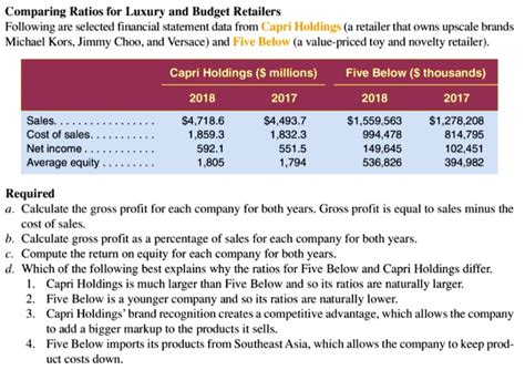 michael kors financial statements 2018|jimmy choo annual report.